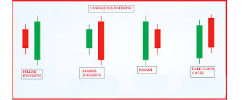 Technical Classroom What Is Candlestick Chart Pattern