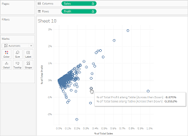 calculate percenes in tableau tableau