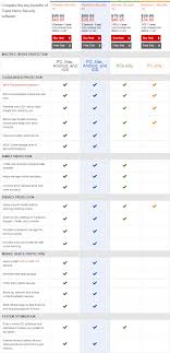 Compare Antivirus Security Suites Of 2019 Comparison Table