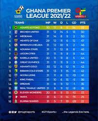 premier league table after matchday 31