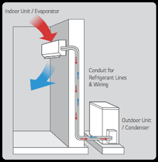 In short, they work just like your average kitchen refrigerator. How Does A Split Air Conditioner Work Quora