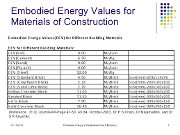 Embodied Energy In Residential Cost Effective Units