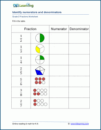 Improve your math knowledge with free questions in equivalent fractions and thousands of other math skills. Numerators And Denominators Fractions Worksheet K5 Learning