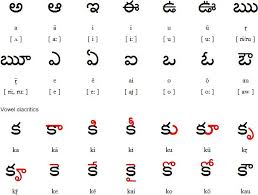 Telugu Vowels And Vowel Diacritics