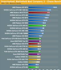 Meanwhile, amd is still winning in terms of price, even if. Geforce Graphics Card List Best To Worst Ferisgraphics