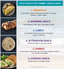 South Beach Diet Phase 1 Meal Plan Menu Food List 2019