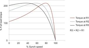 breakdown torque an overview