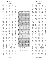 Punjabi Gurmukhi Fonts