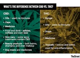 With promising studies showing consistently that we can say there's no necessary right or wrong when it comes to cbd oil vs hemp oil. What S The Difference Between Cbd Vs Thc Thestreet