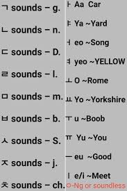 korean alphabets chart with