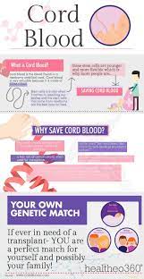 cord blood banking insightsias