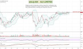 Alq Stock Price And Chart Asx Alq Tradingview