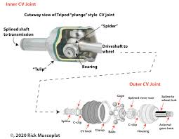 role of drive shaft cv joint boot
