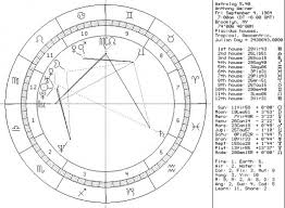 A Virgo Exposed The Horoscope Of Anthony Weiner Exemplore
