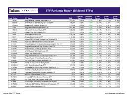 144 dividend etfs ranked for 2022 etf