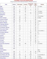 Related Image Food Calorie Chart Fruit Calorie Chart