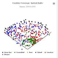 Fantasy Baseball Just Draft Freddie Freeman And Dont Worry