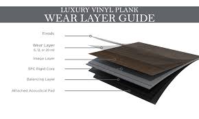 luxury vinyl plank wear layers