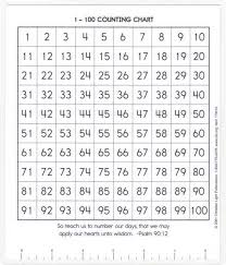 A Counting Chart 1 200