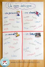 Nouns Anchor Charts In French For French Immersion