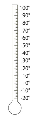 848 x 1200 gif 21 кб. Printable Blank Thermometers 3 Pages Helping With Math