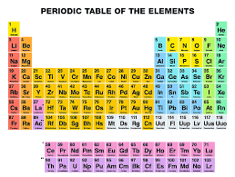 periodic table of elements hd wallpaper