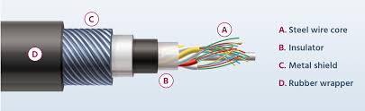 Understanding Coaxial Cables The Complete Guide