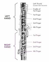 Oboe Fingering Chart Ohmusic