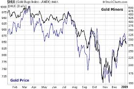 Keep An Eye On Gold Mining Stocks Moneyweek
