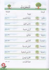 Bahan bantu menngajar tajuk 2 tahun 3 bahasa arab. Buku Teks Bahasa Arab Kssr Tahun 2