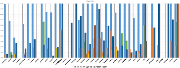 How To Overlay Multiple Bar Chart Datasets Of Different