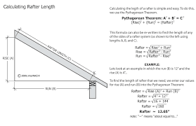 rafter length calculation inspection
