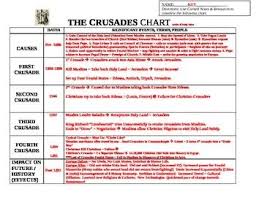 Crusades Organizational Chart Middle Ages Organizational