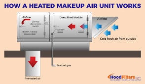 why you need a heated makeup air unit