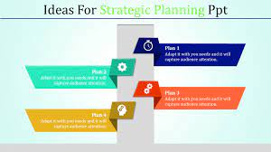 strategic planning ppt presentation and