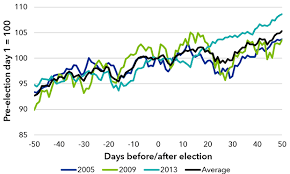 The German Election And Markets Blackrock