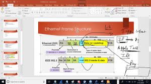 what is in an ethernet frame formats