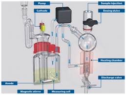 Astm D6304 Water Titration Method