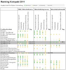 We did not find results for: Https Silo Tips Download Jahresbericht Der Hochschule Heilbronn Technik Wirtschaft Informatik Prof Dr Jrg