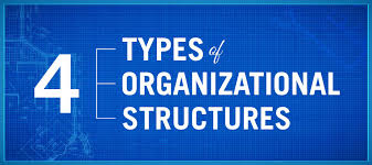 4 Types Of Organizational Structures Point Park Online