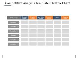 Competitive Analysis Template 8 Matrix Chart Ppt Powerpoint