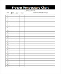 Fridge Temperatures Chart Ge Refrigerator Thermistor