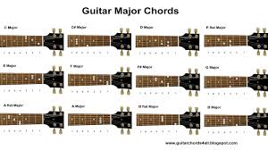 Guitar Chords Major Chord Chart Diagrams Free Download