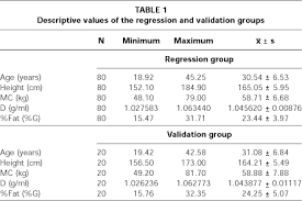 Development And Validation Of Specific Anthropometric