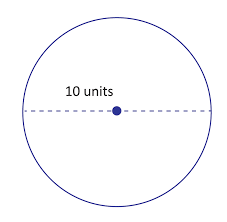 the diameter radius and cirference