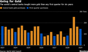 Central Bank First Quarter Gold Buying At Highest Since 2013