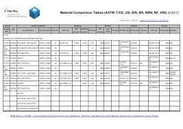 material comparison tables astm ks