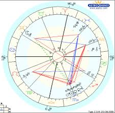 Venus Return Chart Plutonicastrologys Blog