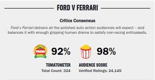 What's fact and what's fiction in ford v. Movies On Hbo Ford V Ferrari