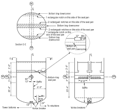Reboiler Circuit Debottleneck Chemical Engineering Page 1